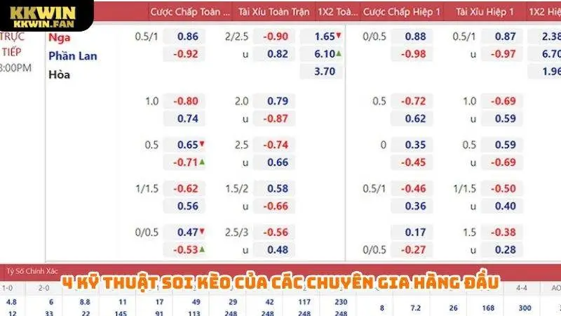 4 cách soi kèo bóng đá của các chuyên gia hàng đầu